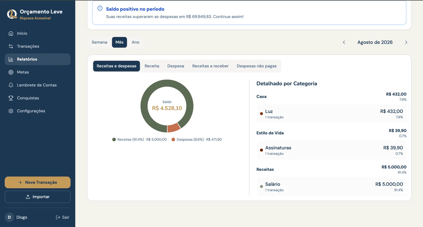 Relatório mensal do Orçamento Leve aberto no computador, com gráfico de receitas e despesas e detalhamento por categoria